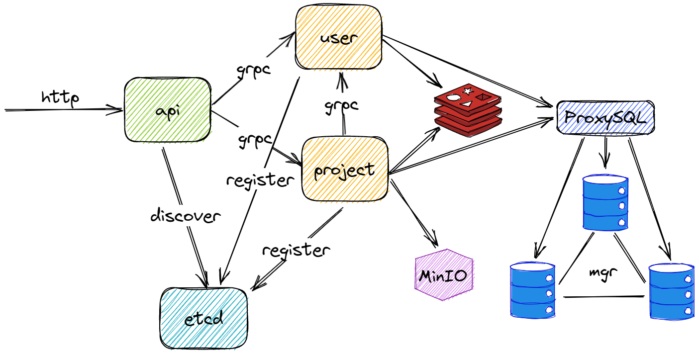 image-20230227103632549